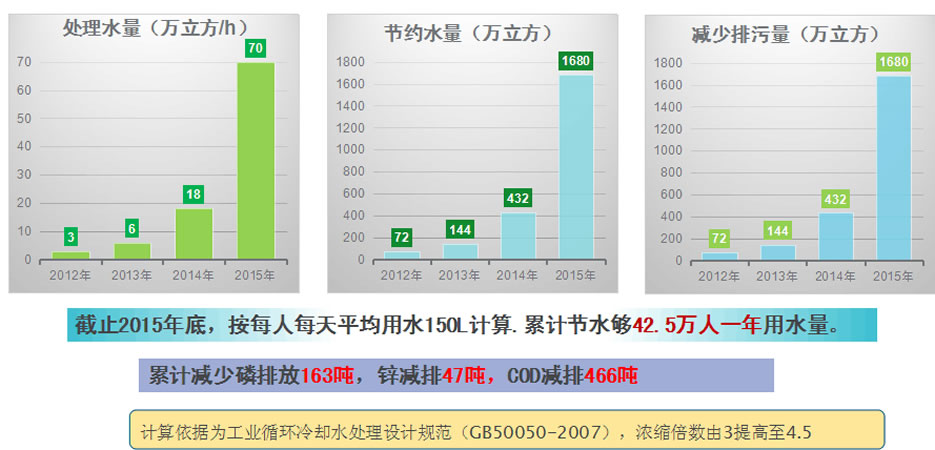 節(jié)能減排-1.jpg